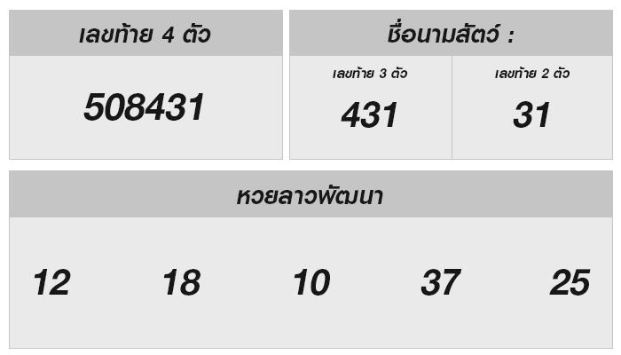 เลขเด็ด หวยลาววันนี้ 9 ส.ค. 2567 เด่นโดนใจ ห้ามพลาด!