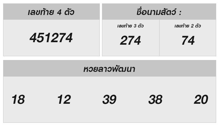 หวยลาววันนี้ 14/8/67 – เจาะลึกผลรางวัลและเคล็ดลับโชคดี