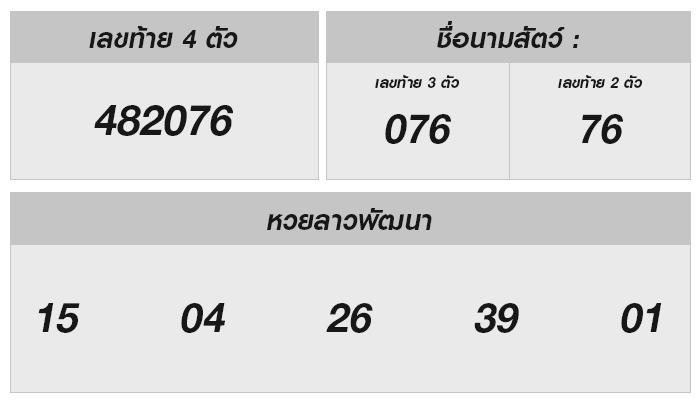 ลุ้นเลขเด็ดนั้นวันนี้! หวยลาวประจำงวดที่ 16 สิงหาคม 2567