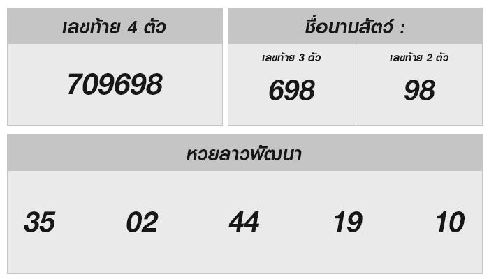 ผลหวยลาวและการวิเคราะห์โชคลาภประจำวันที่ 19 สิงหาคม 2567