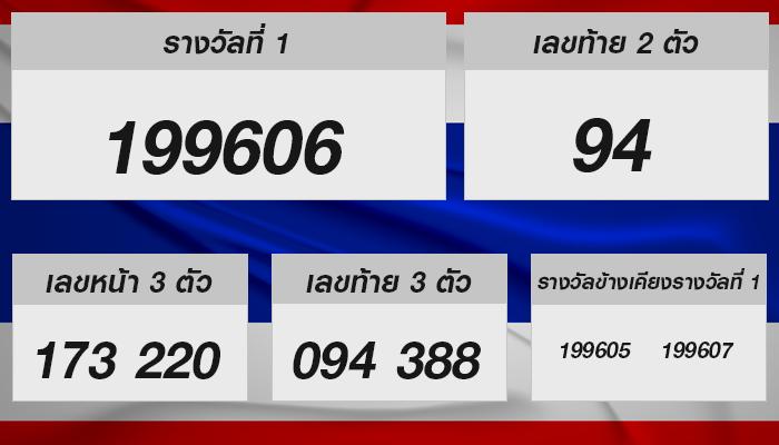 ผลหวยไทย 1 กันยายน 2567 พร้อมทั้งวิเคราะห์เลขเด่นและเกร็ดความรู้